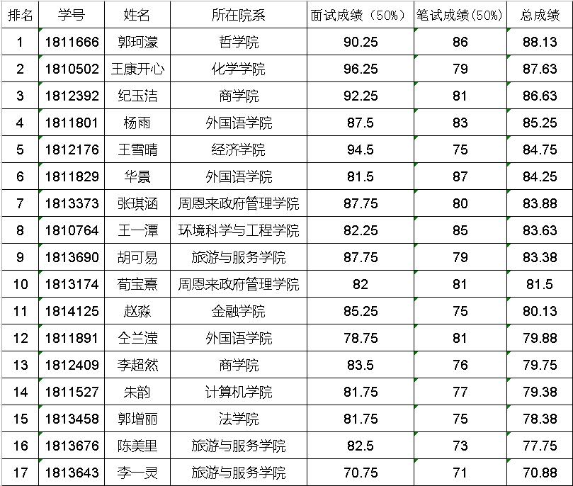 成绩排名.jpg 成绩排名.jpg